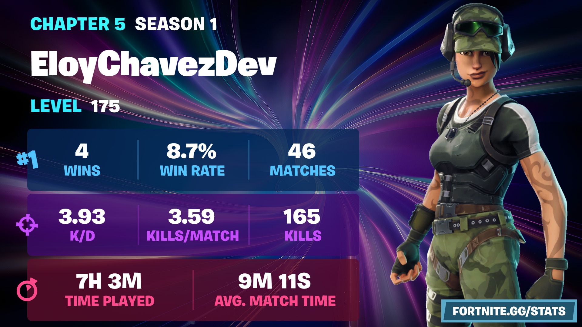 Fortnite Stats